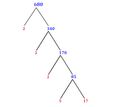 prime-factorization-of-680-with-a-factor-tree-mathondemand